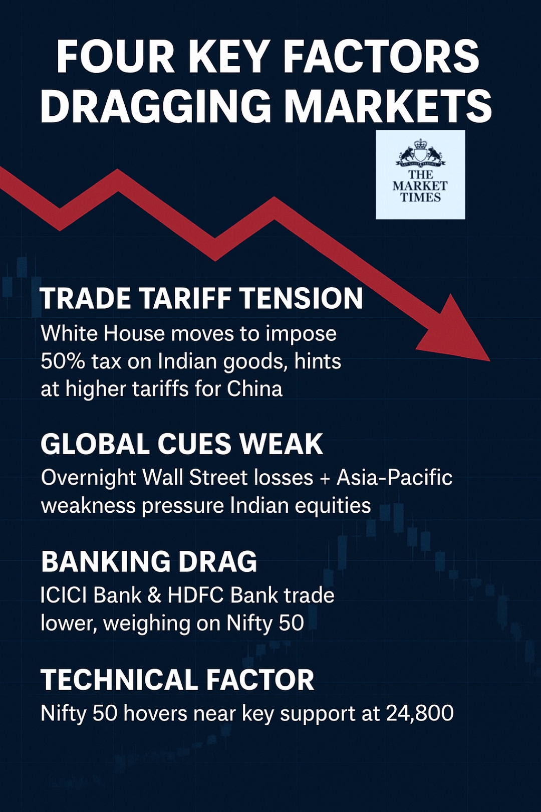 The Market Times
