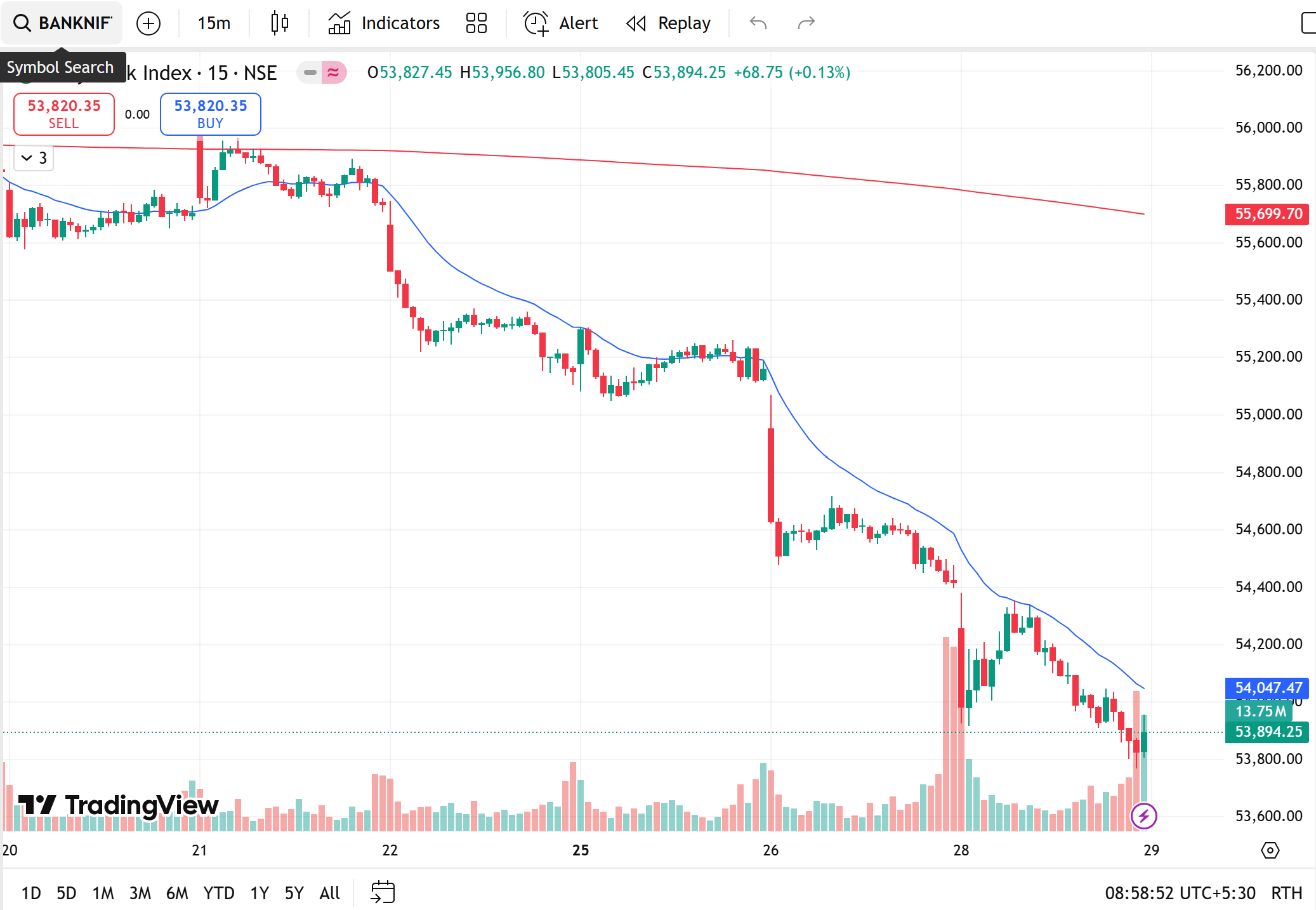 bank-niftytv_TheMarketTimes