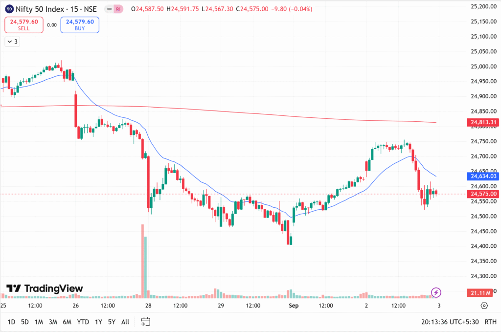 Nifty50_TheMarketImes