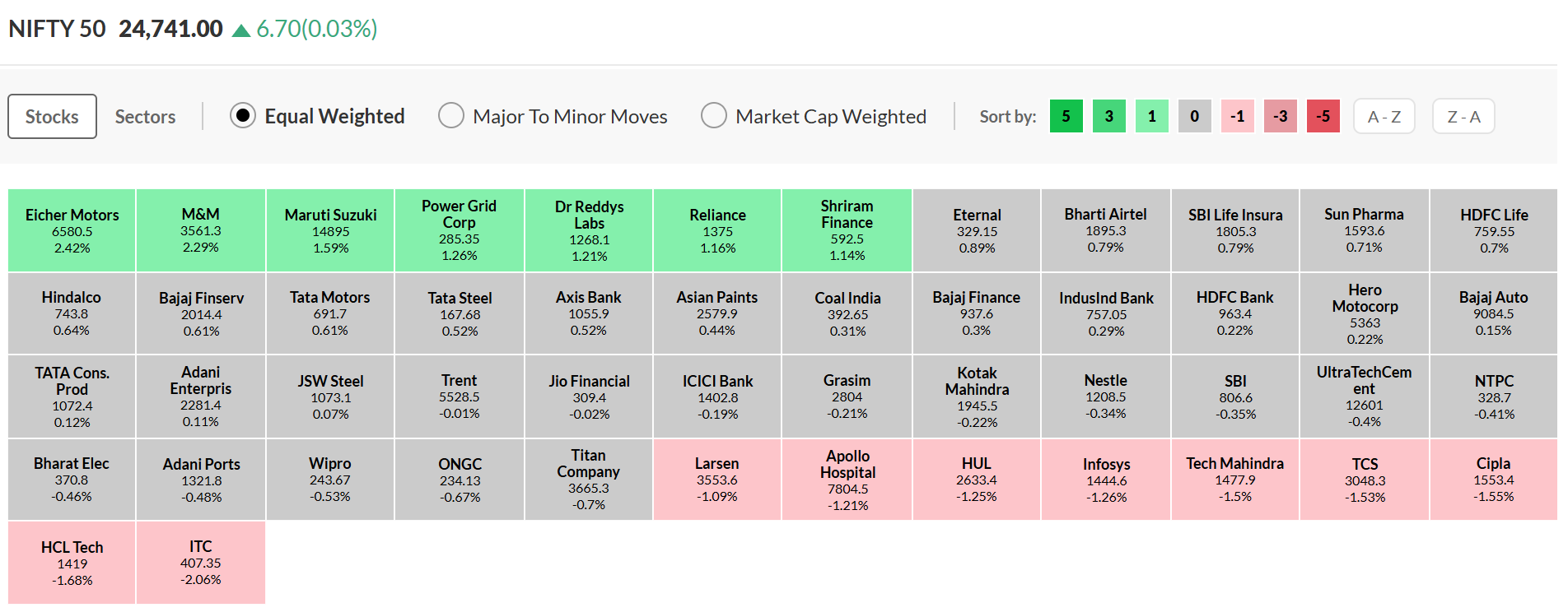 Advance Decline_TheMarketTImes