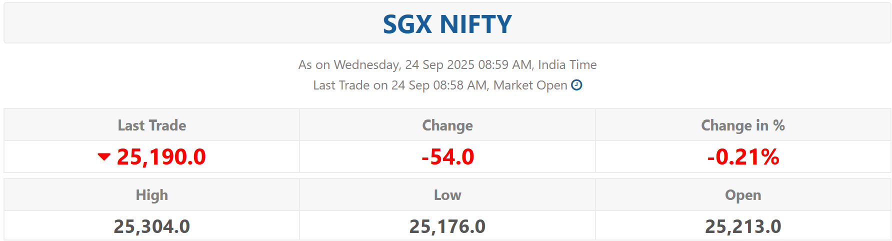 GiftNifty