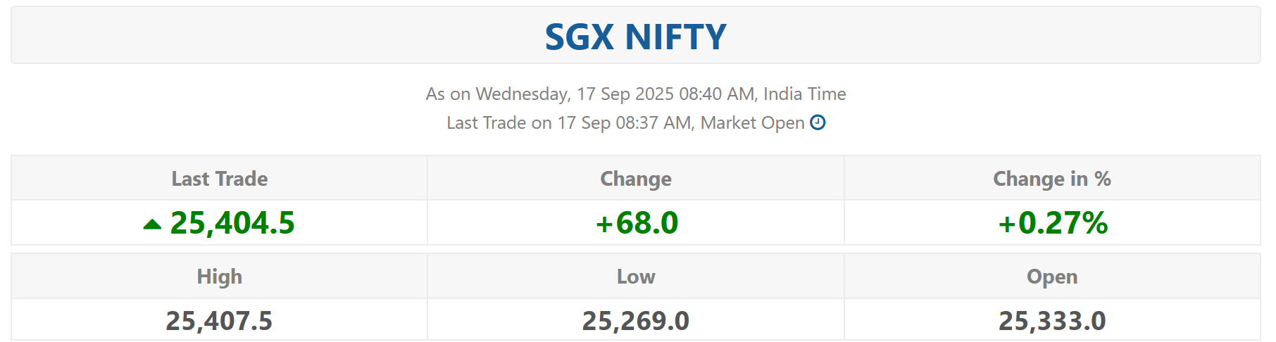 SGX